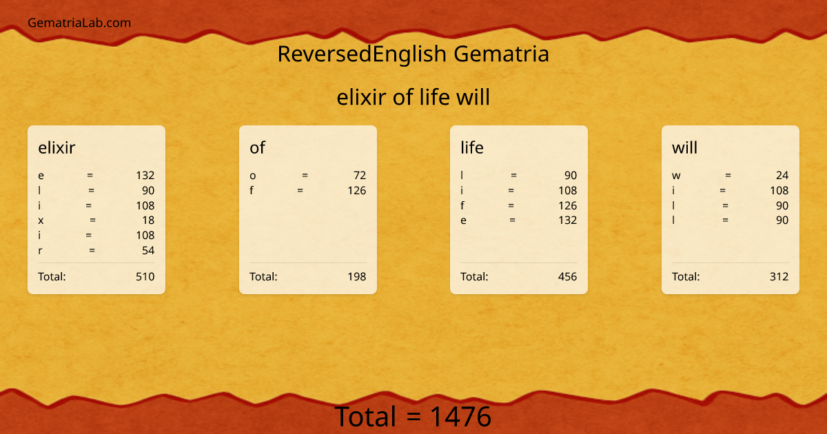 elixir of life will in reversedEnglish Gematria